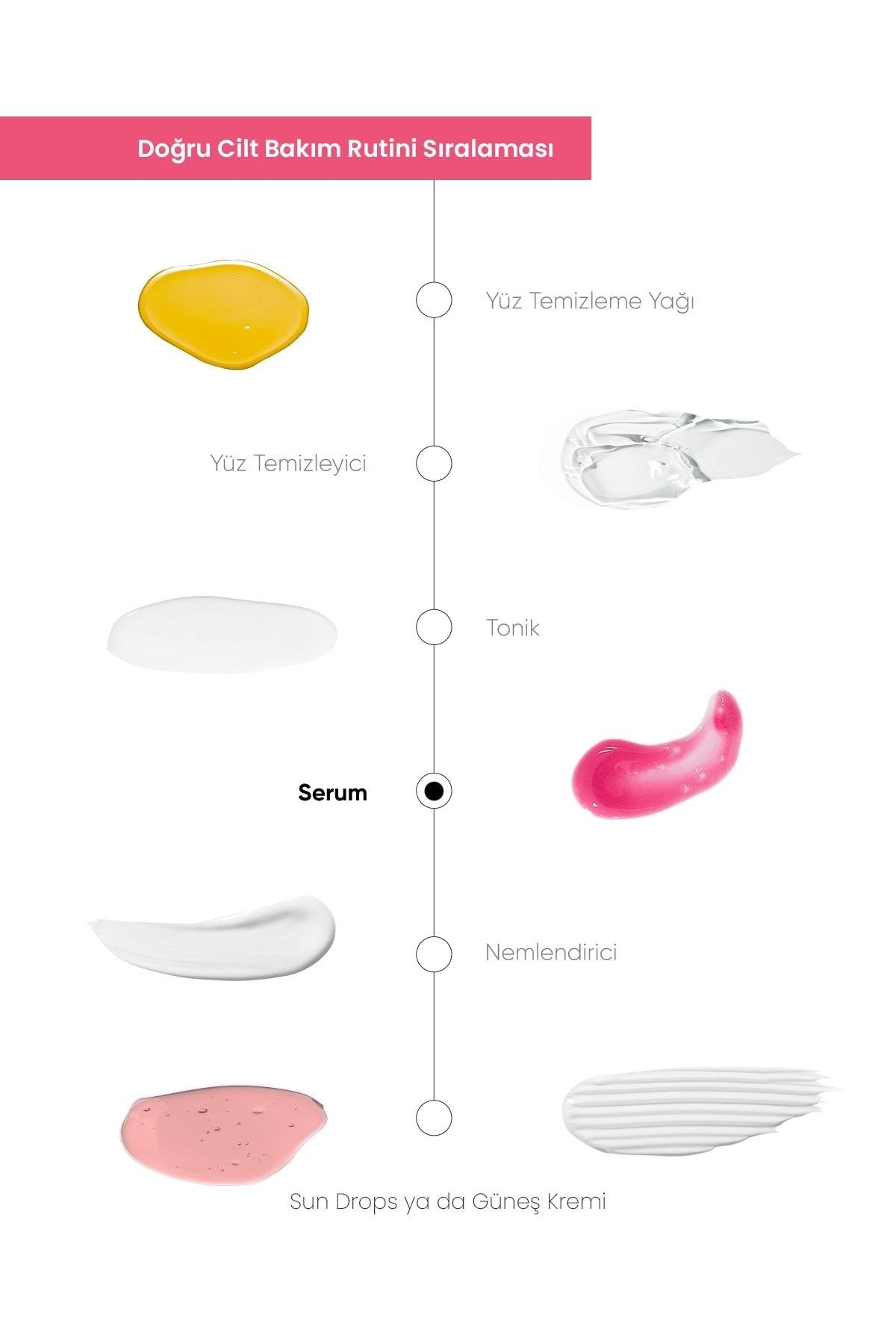 The NewLab Bariyer Güçlendirici B12 Yüz Serumu