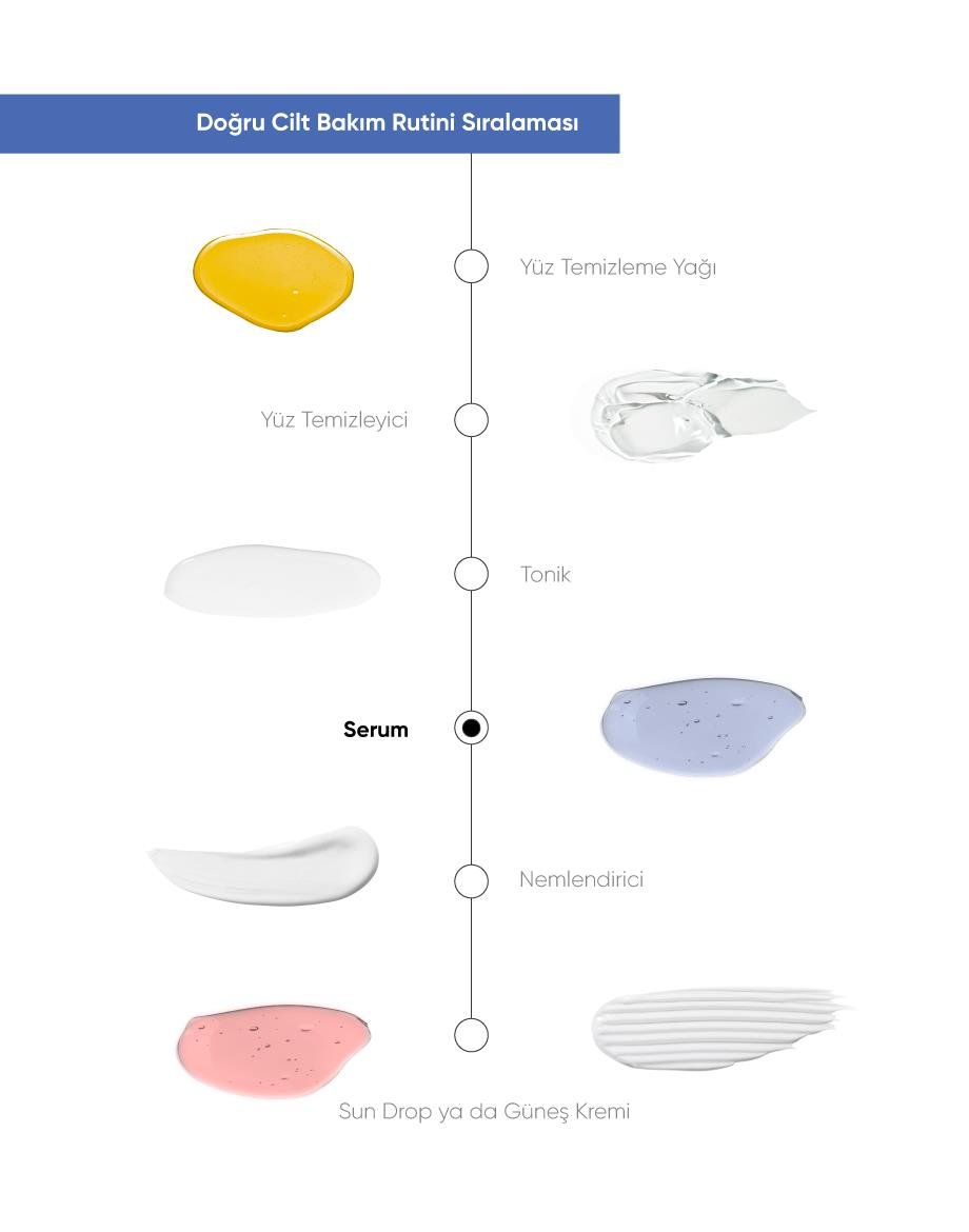 The NewLab Gelişmiş Yaşlanma Karşıtı Cilt Bakım Serumu (Multi Peptide + Copper Peptide %1)